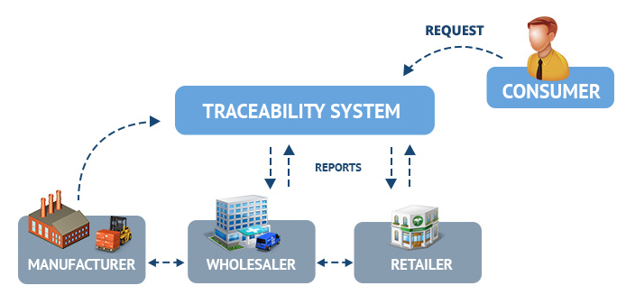 TRACCIABILITA'